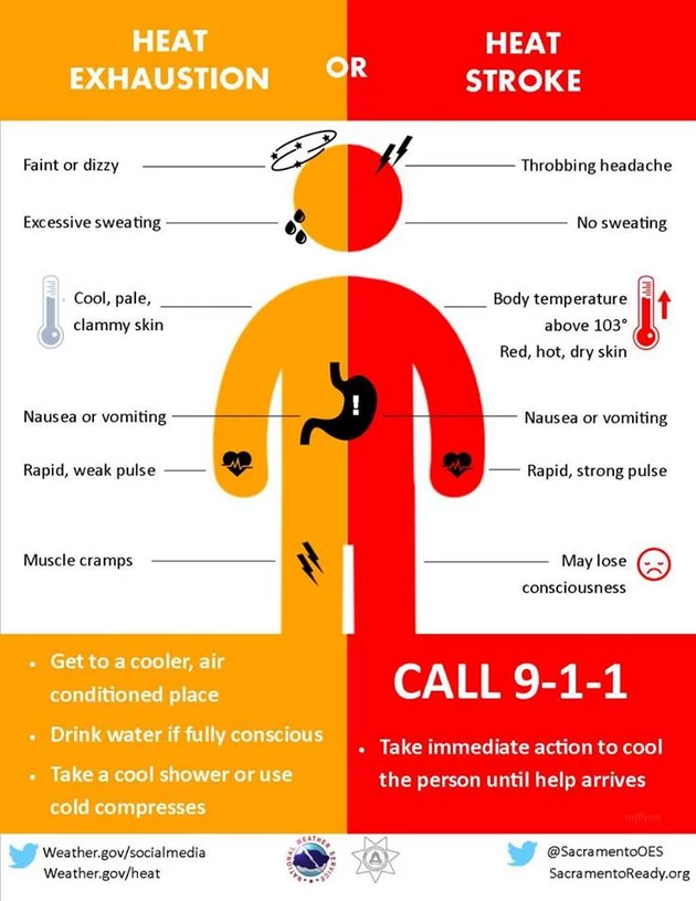 Credit: National Weather Service